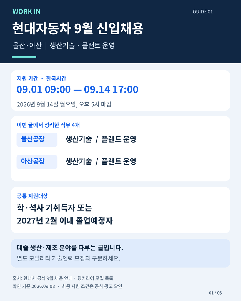 현대자동차 2026년 9월 울산·아산 생산기술·플랜트 운영 채용 일정과 학력 조건