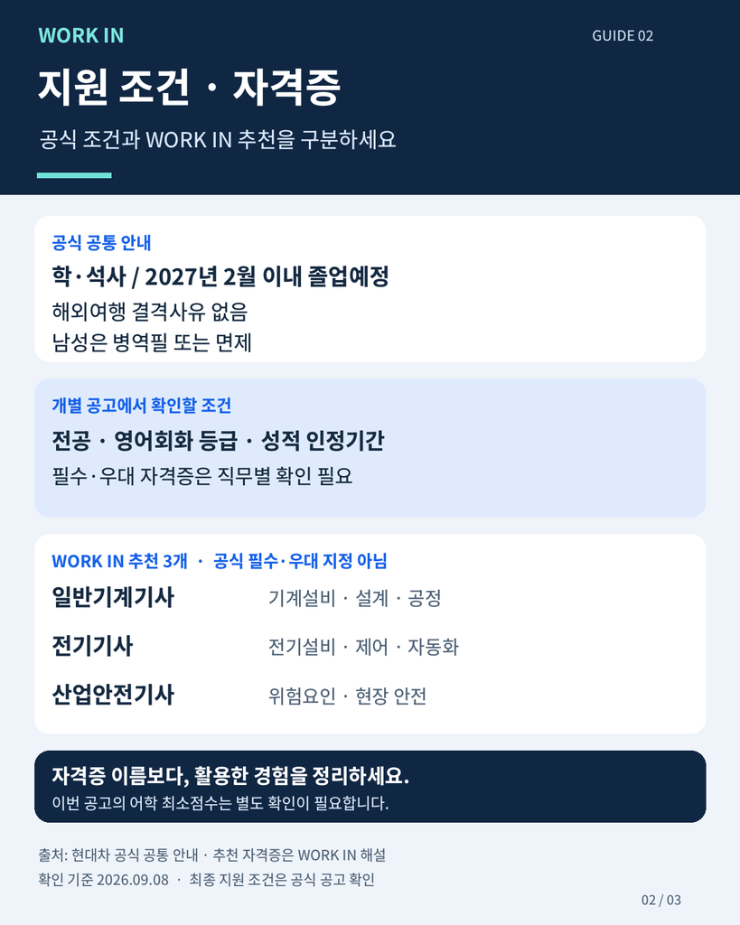 현대자동차 생산·제조 지원 시 확인할 자격요건과 WORK IN 추천 자격증 3개