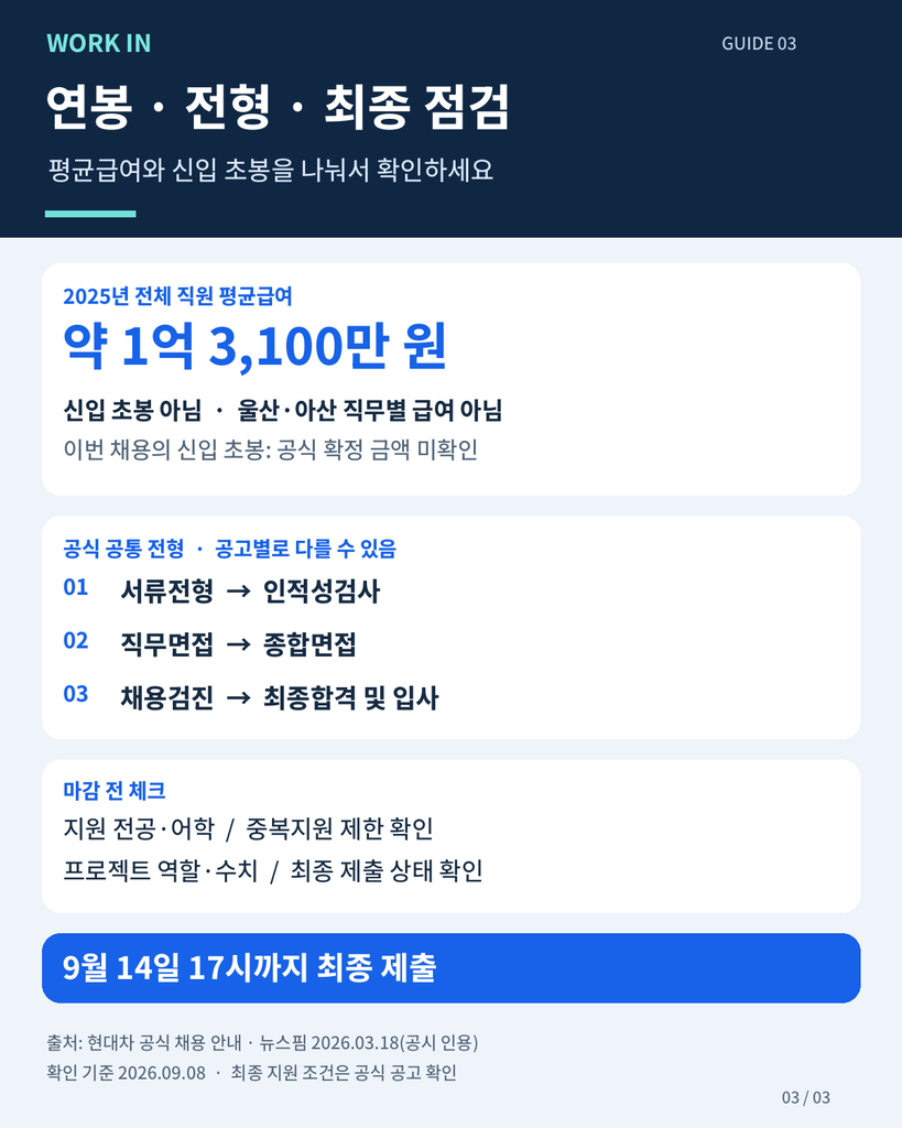 현대자동차 2025년 직원 평균급여와 채용 전형, 9월 14일 마감 점검