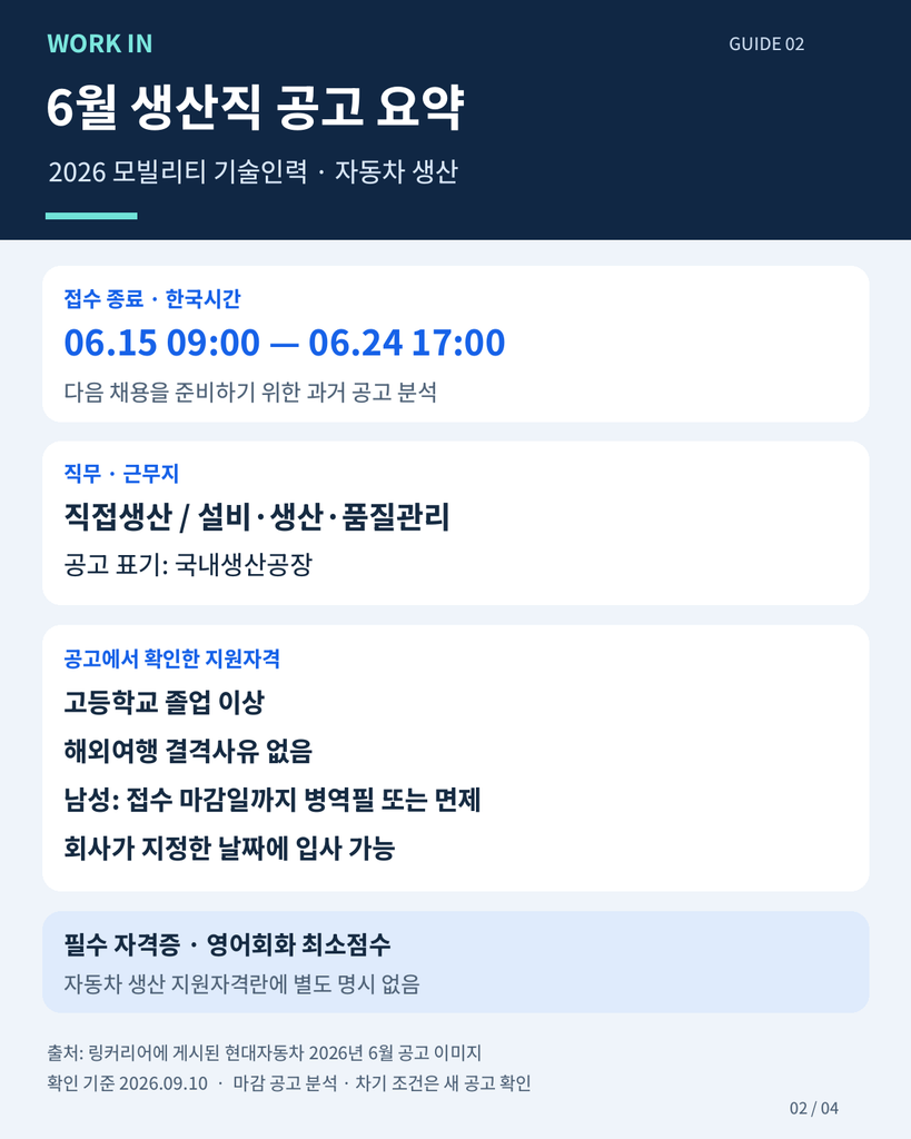 현대자동차 2026년 6월 15~24일 마감된 생산직 공고의 고졸 이상 학력·병역·입사 가능 조건
