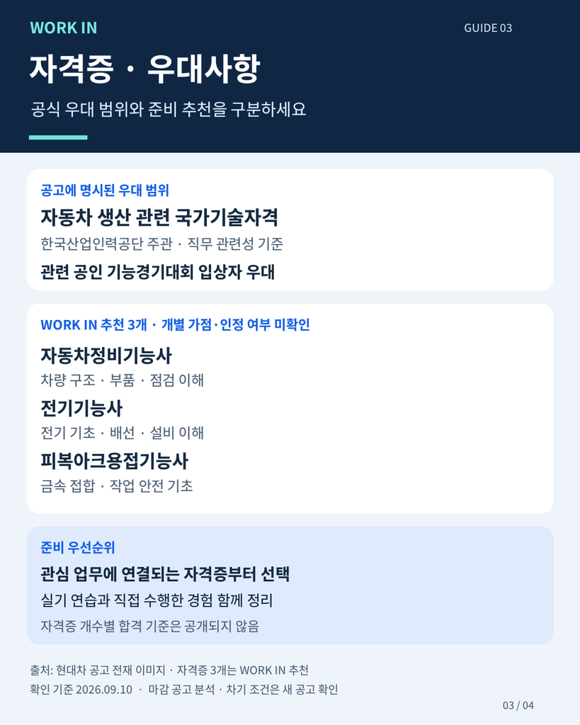 현대자동차 생산직 공식 우대 범위와 WORK IN 추천 자격증인 자동차정비기능사·전기기능사·피복아크용접기능사