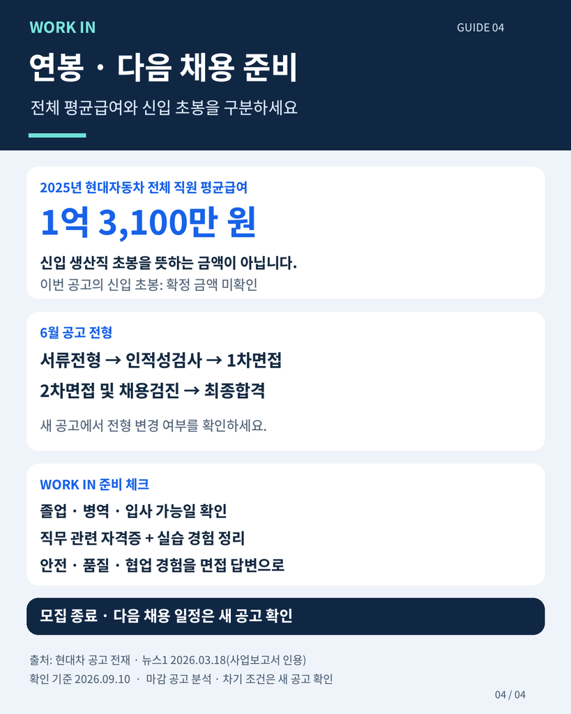현대자동차 2025년 전체 직원 평균급여 1억 3,100만 원과 신입 초봉의 구분, 생산직 전형 및 준비 체크리스트