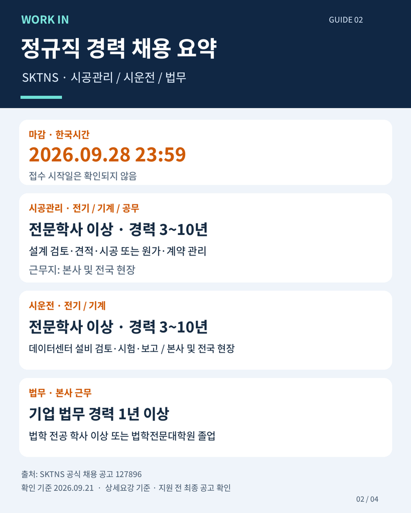 9월 28일 마감하는 SKTNS 시공관리·시운전·법무의 학력, 경력 요건과 근무지 요약