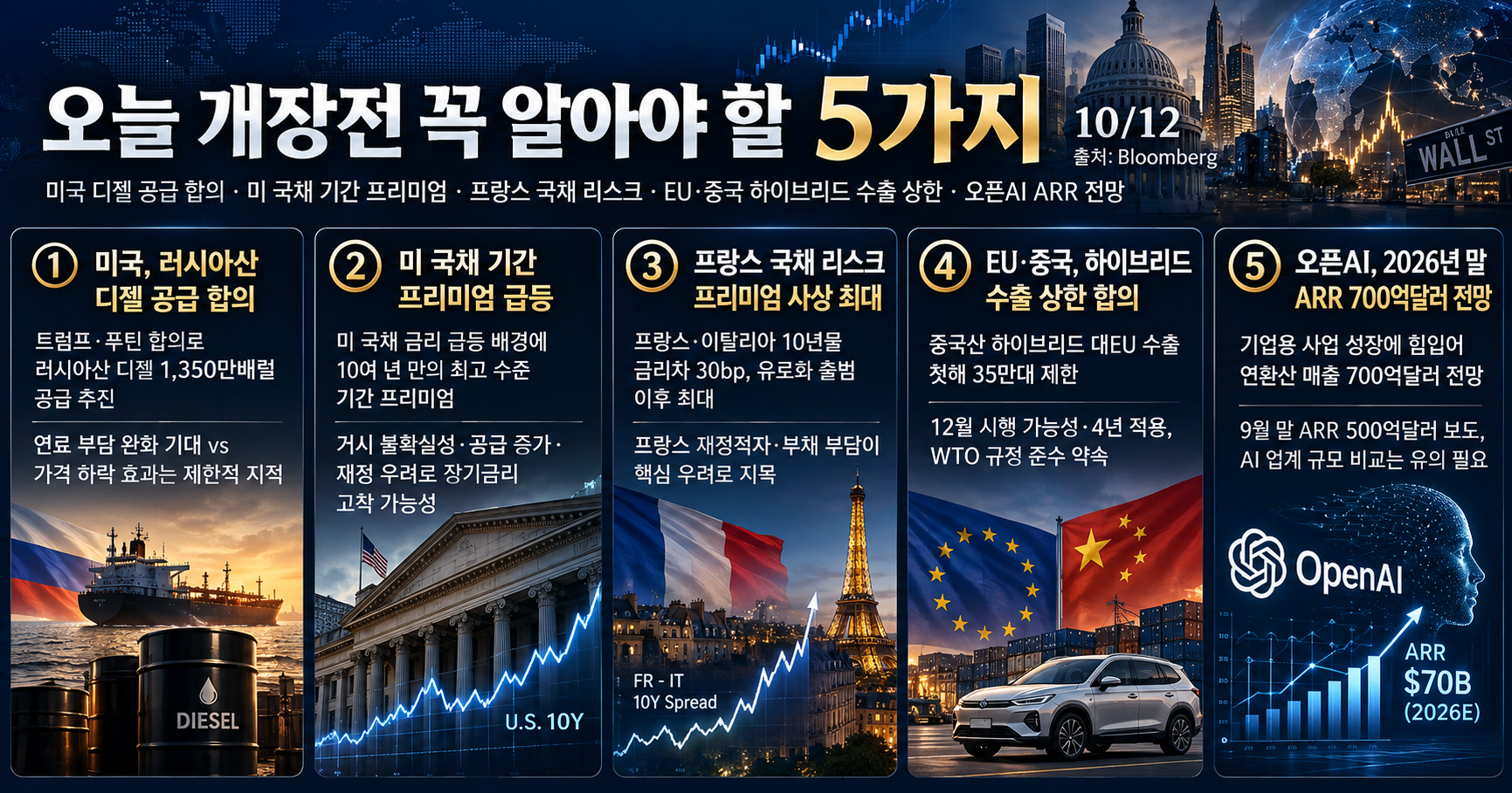 오늘 개장 전 꼭 알아야 할 5가지｜미국 국채·OpenAI·글로벌 시장 전망