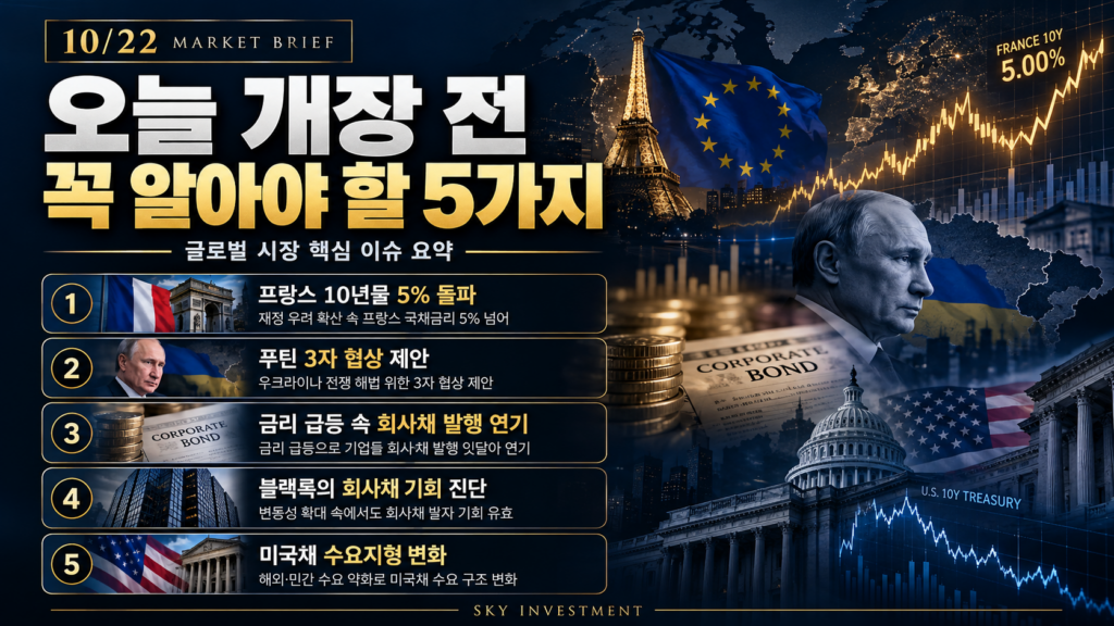 10월 22일 개장 전 꼭 알아야 할 5가지: 프랑스 국채·회사채·블랙록·미국채 수요